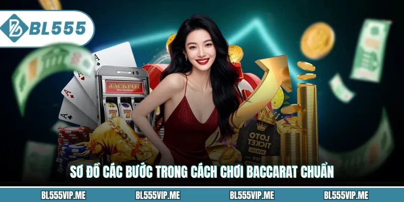 Sơ đồ các bước trong cách chơi Baccarat chuẩn